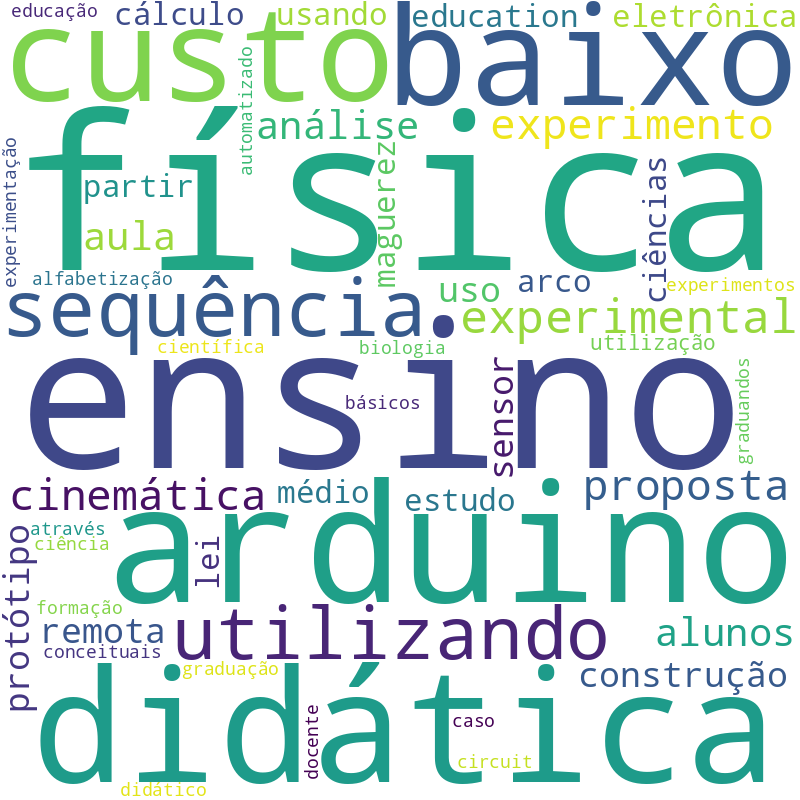 Nuvem de termos dos títulos das publicações