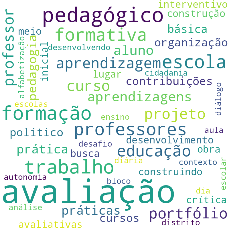 Nuvem de termos dos títulos das publicações