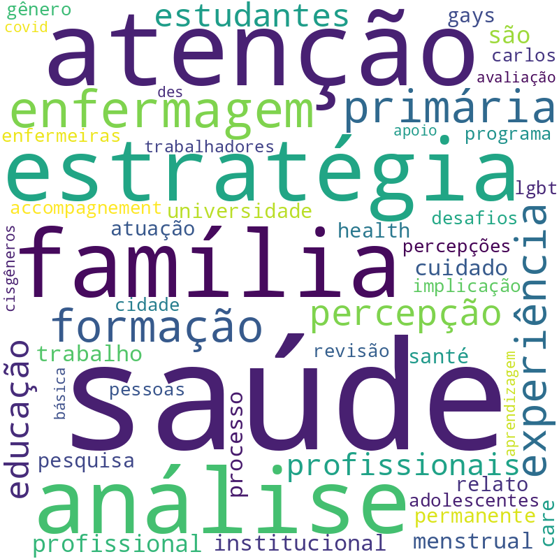 Nuvem de termos dos títulos das publicações