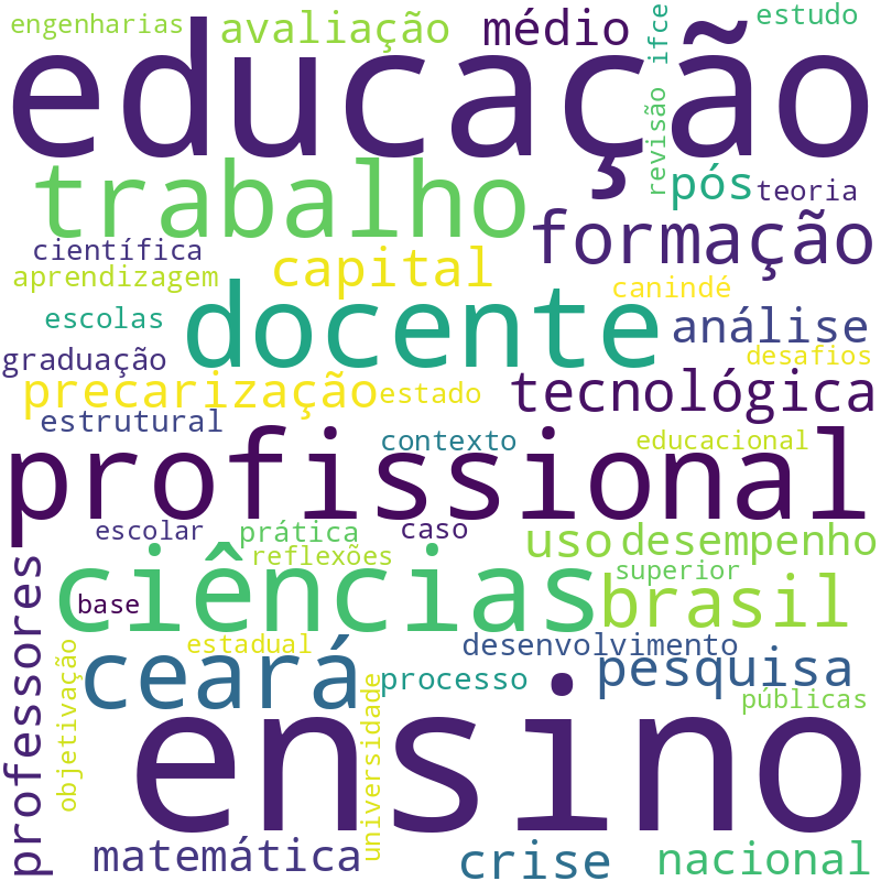 Nuvem de termos dos títulos das publicações
