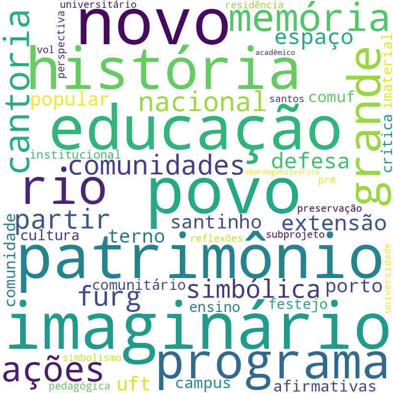 Nuvem de termos dos títulos das publicações