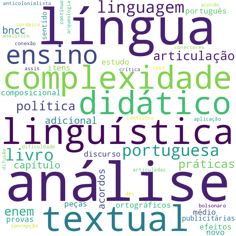 Nuvem de termos dos títulos das publicações