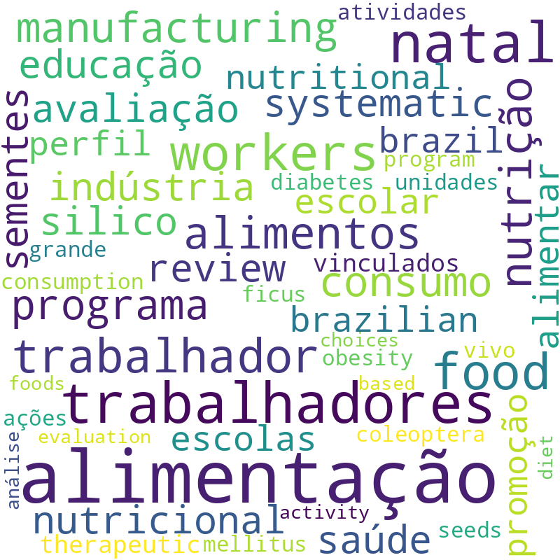 Nuvem de termos dos títulos das publicações