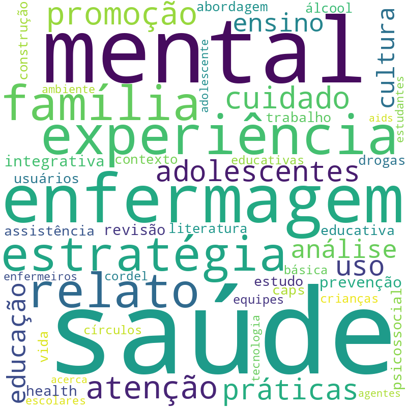 Nuvem de termos dos títulos das publicações