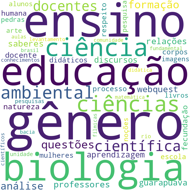 Nuvem de termos dos títulos das publicações