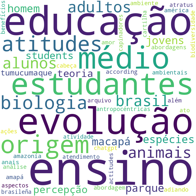 Nuvem de termos dos títulos das publicações