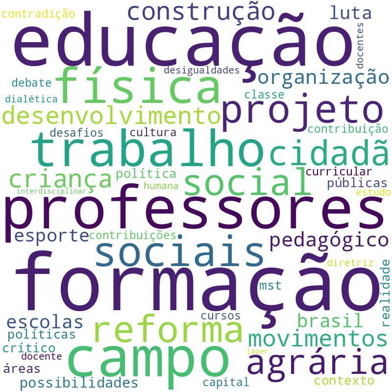 Nuvem de termos dos títulos das publicações
