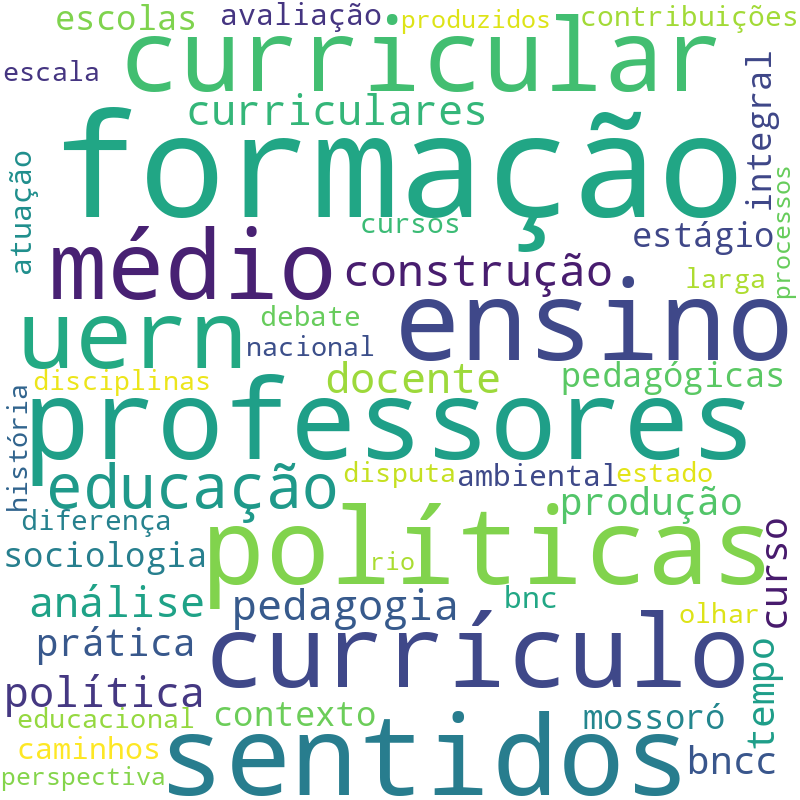 Nuvem de termos dos títulos das publicações
