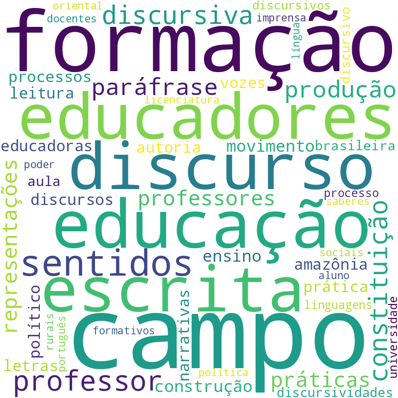 Nuvem de termos dos títulos das publicações