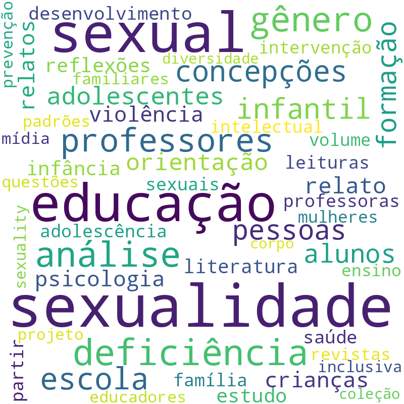 Nuvem de termos dos títulos das publicações