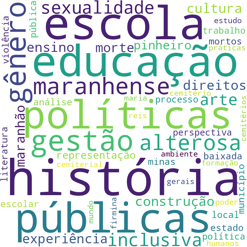 Nuvem de termos dos títulos das publicações