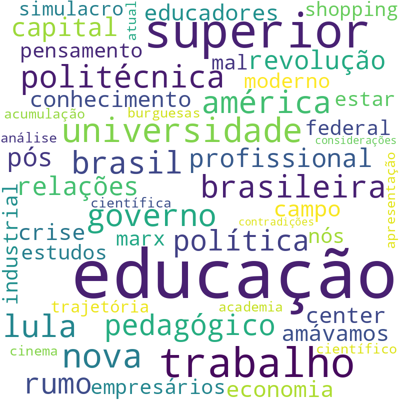 Nuvem de termos dos títulos das publicações