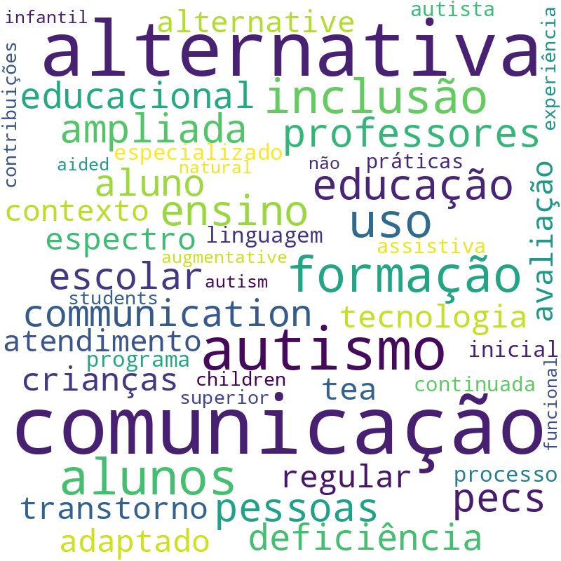 Nuvem de termos dos títulos das publicações