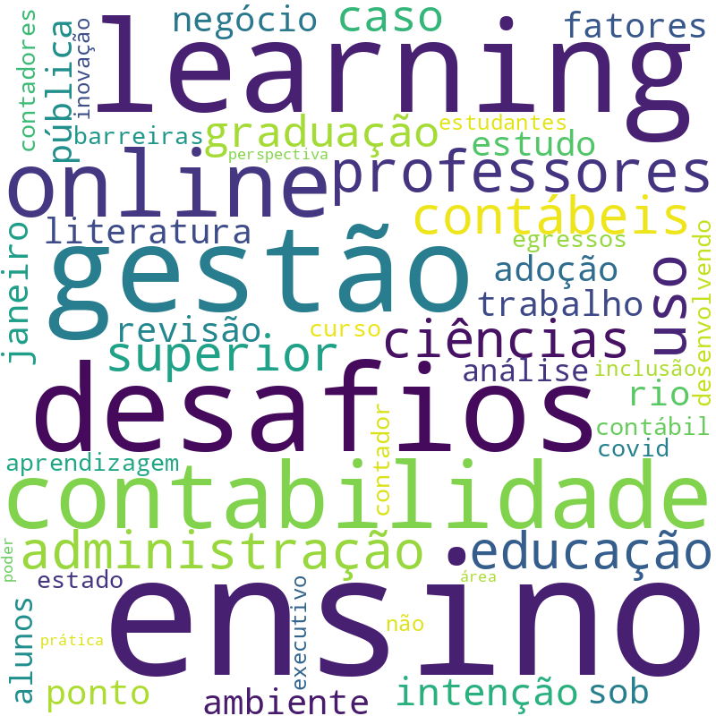 Nuvem de termos dos títulos das publicações