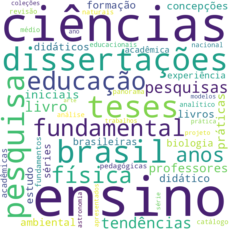 Nuvem de termos dos títulos das publicações