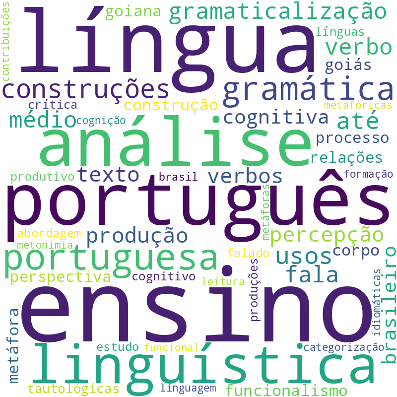 Nuvem de termos dos títulos das publicações