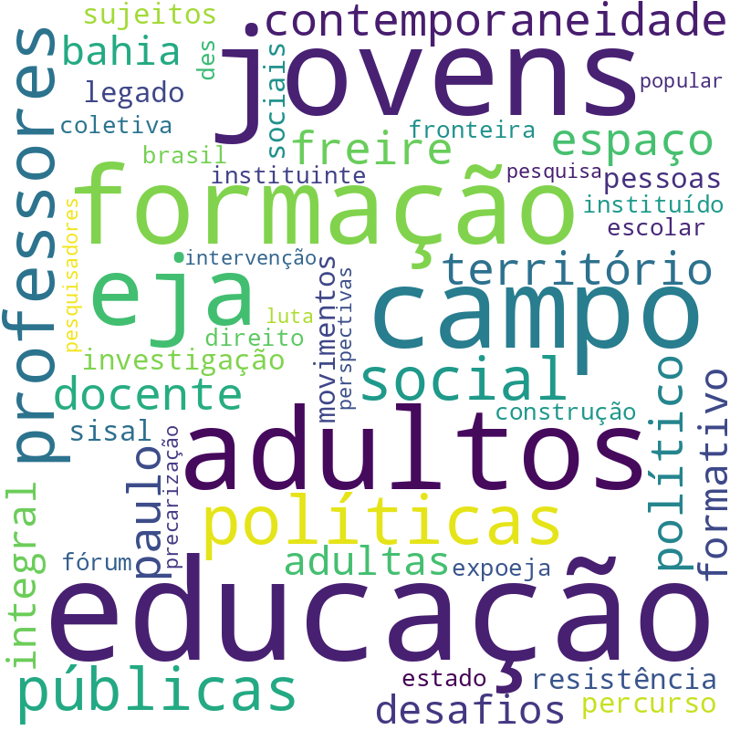 Nuvem de termos dos títulos das publicações
