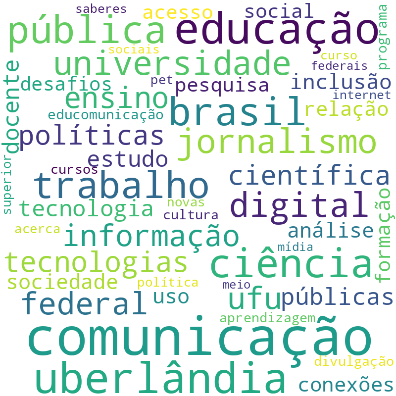 Nuvem de termos dos títulos das publicações