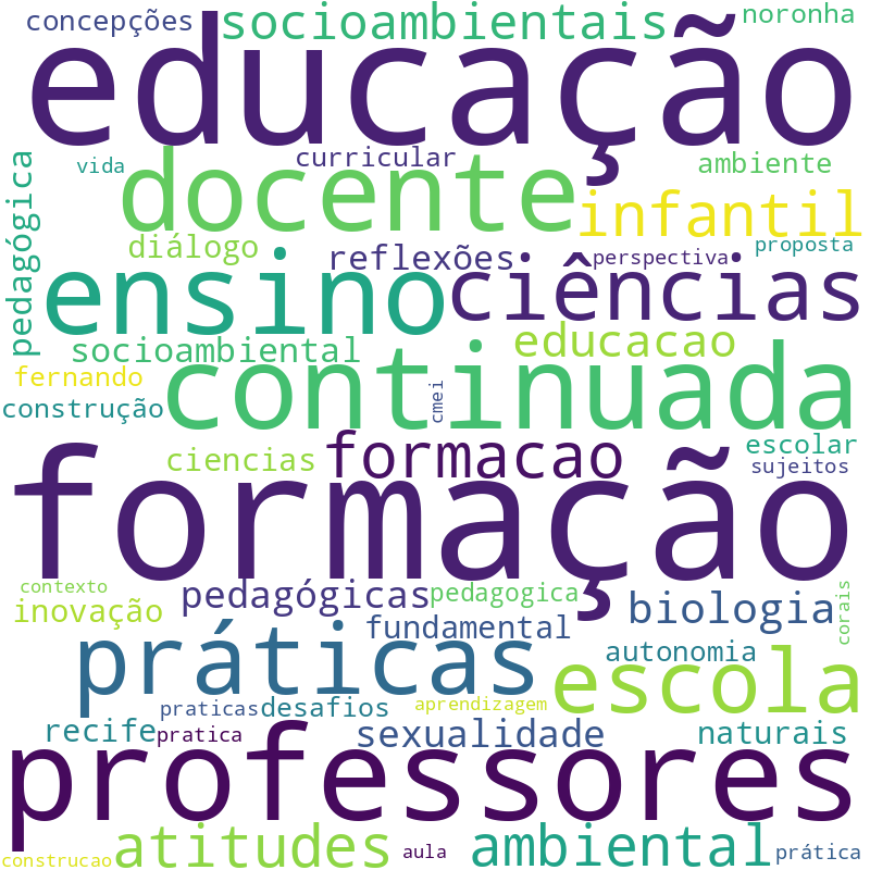 Nuvem de termos dos títulos das publicações