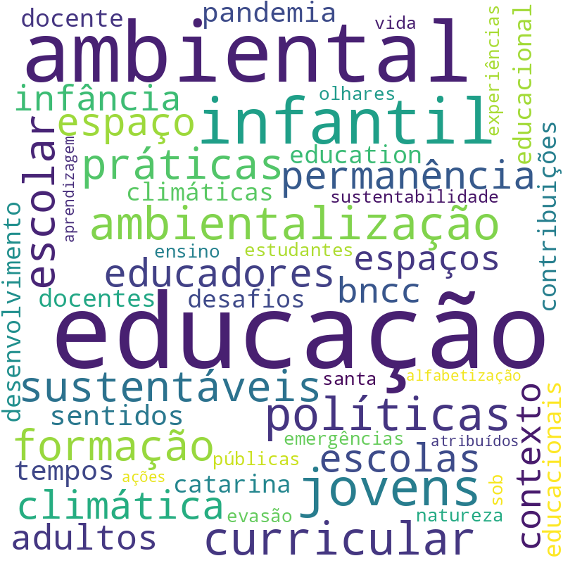 Nuvem de termos dos títulos das publicações
