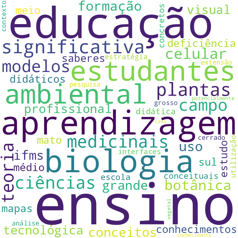 Nuvem de termos dos títulos das publicações