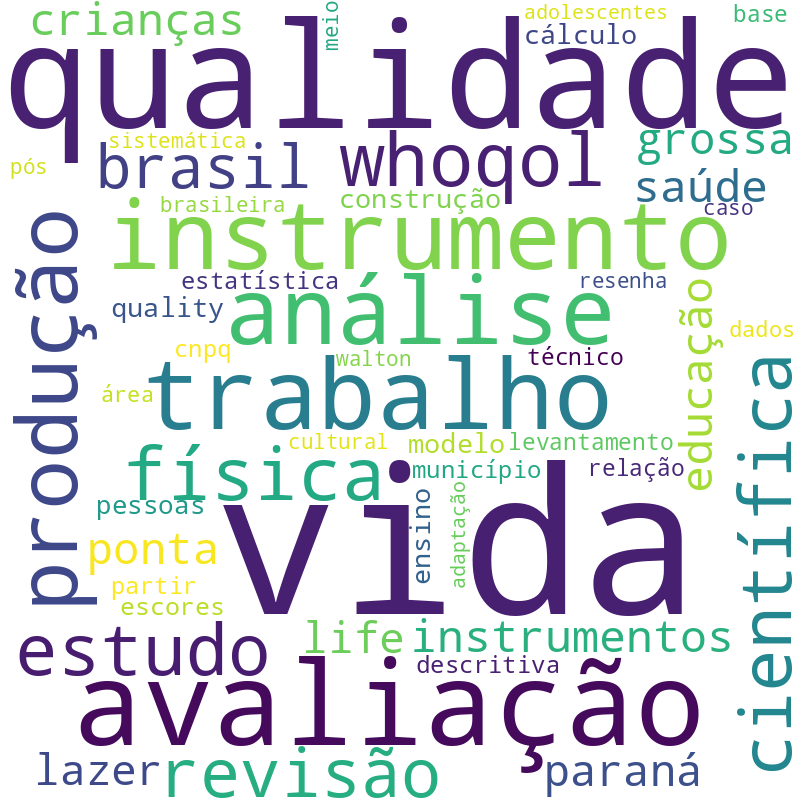 Nuvem de termos dos títulos das publicações
