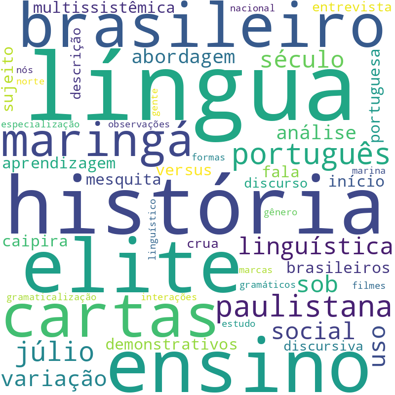 Nuvem de termos dos títulos das publicações
