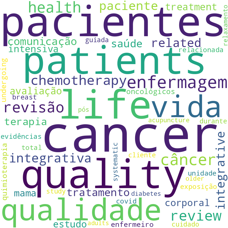 Nuvem de termos dos títulos das publicações