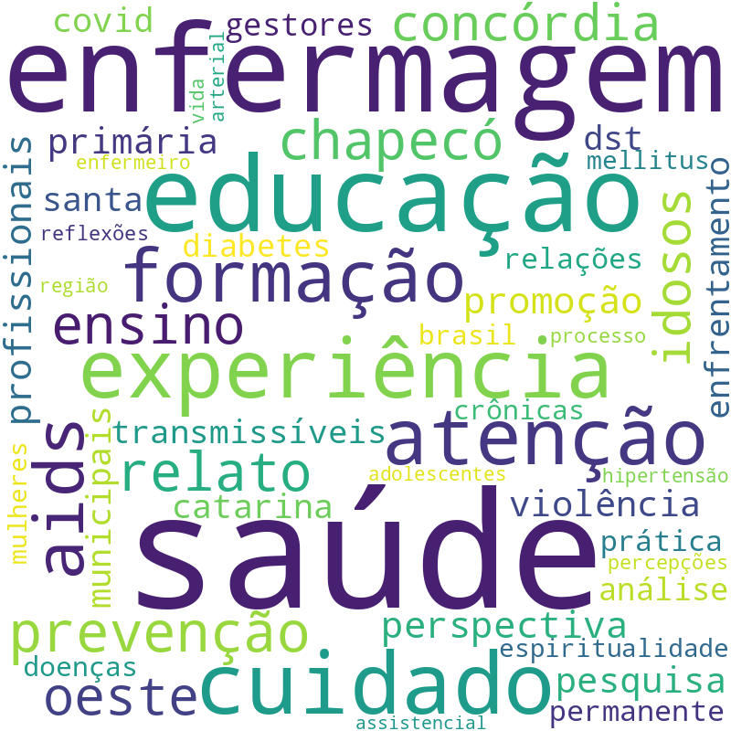 Nuvem de termos dos títulos das publicações