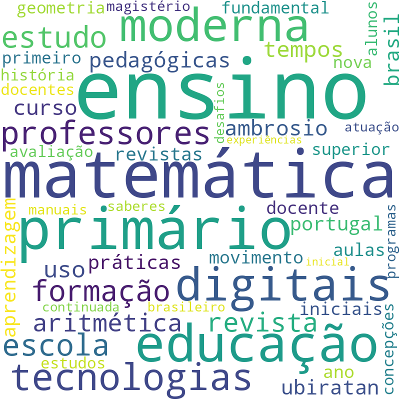 Nuvem de termos dos títulos das publicações