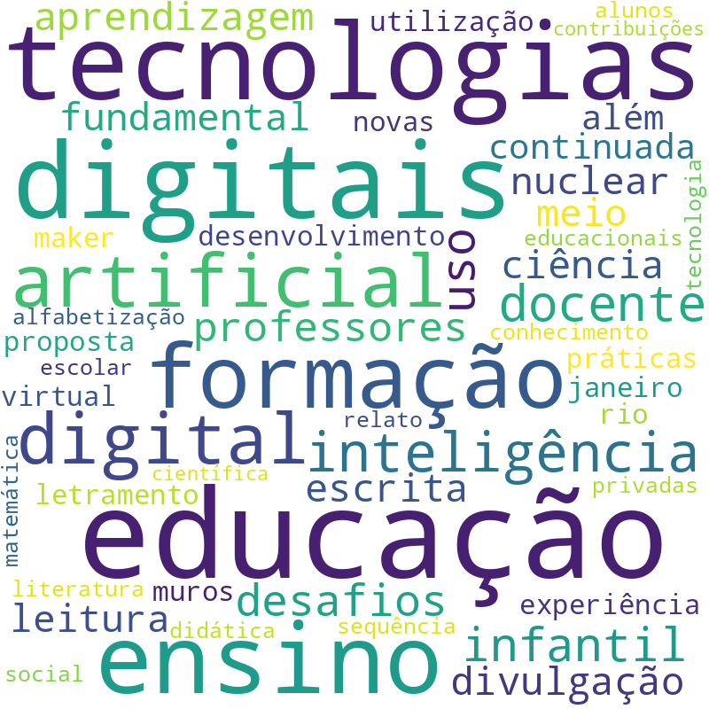 Nuvem de termos dos títulos das publicações