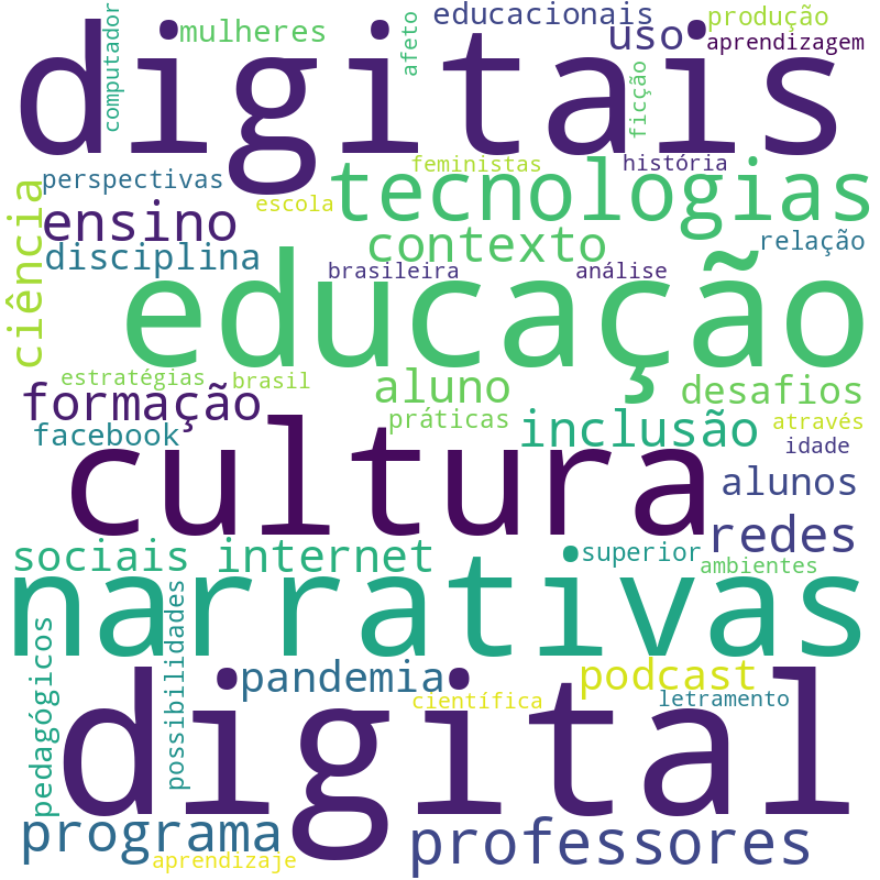 Nuvem de termos dos títulos das publicações