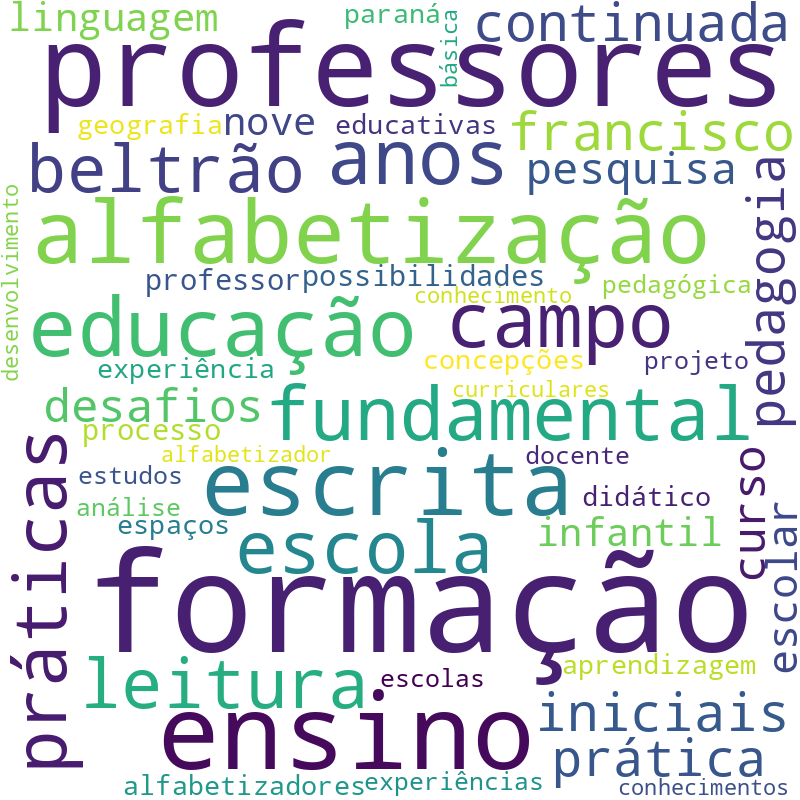 Nuvem de termos dos títulos das publicações