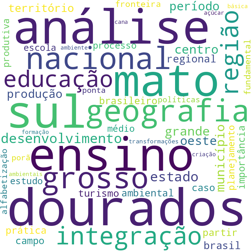 Nuvem de termos dos títulos das publicações