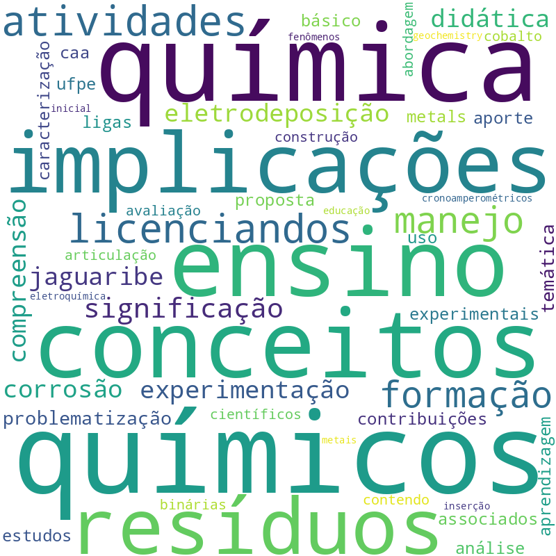 Nuvem de termos dos títulos das publicações
