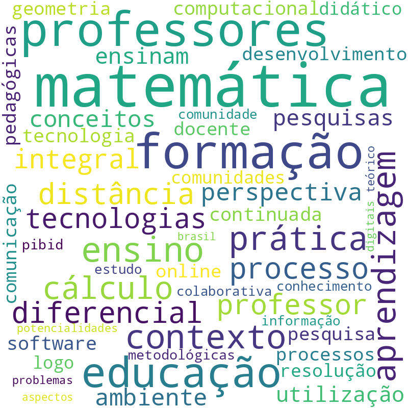 Nuvem de termos dos títulos das publicações