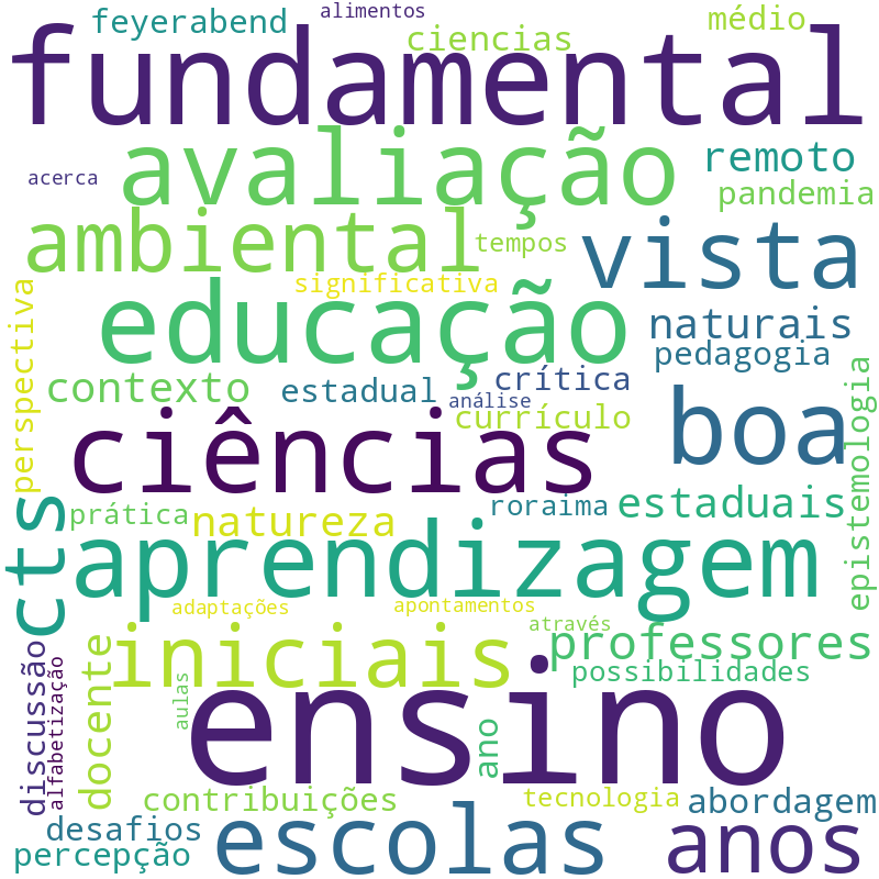 Nuvem de termos dos títulos das publicações