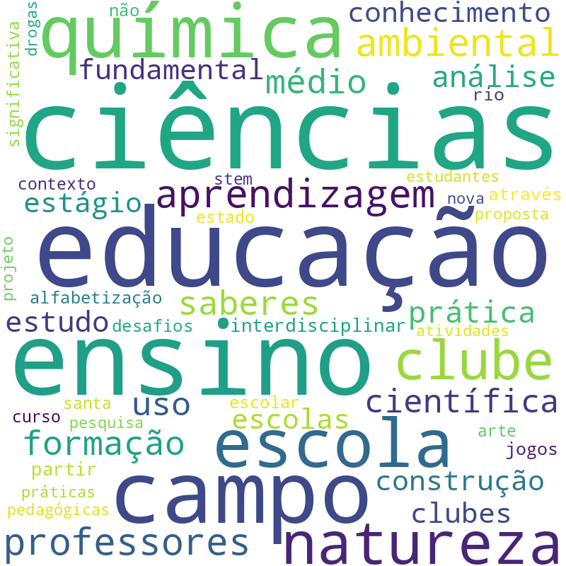 Nuvem de termos dos títulos das publicações