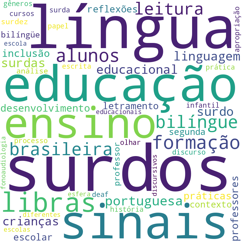 Nuvem de termos dos títulos das publicações
