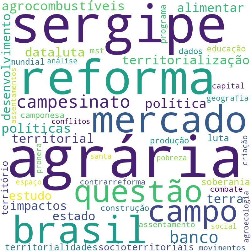 Nuvem de termos dos títulos das publicações