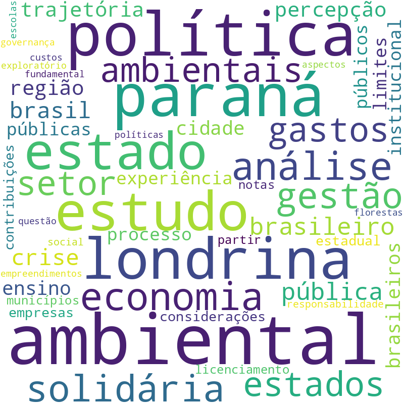 Nuvem de termos dos títulos das publicações