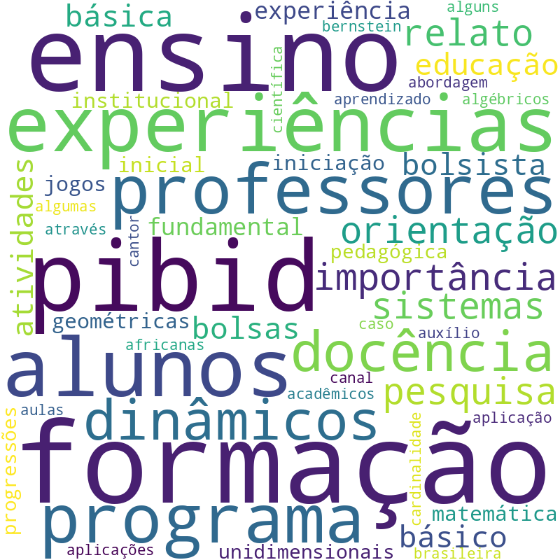 Nuvem de termos dos títulos das publicações