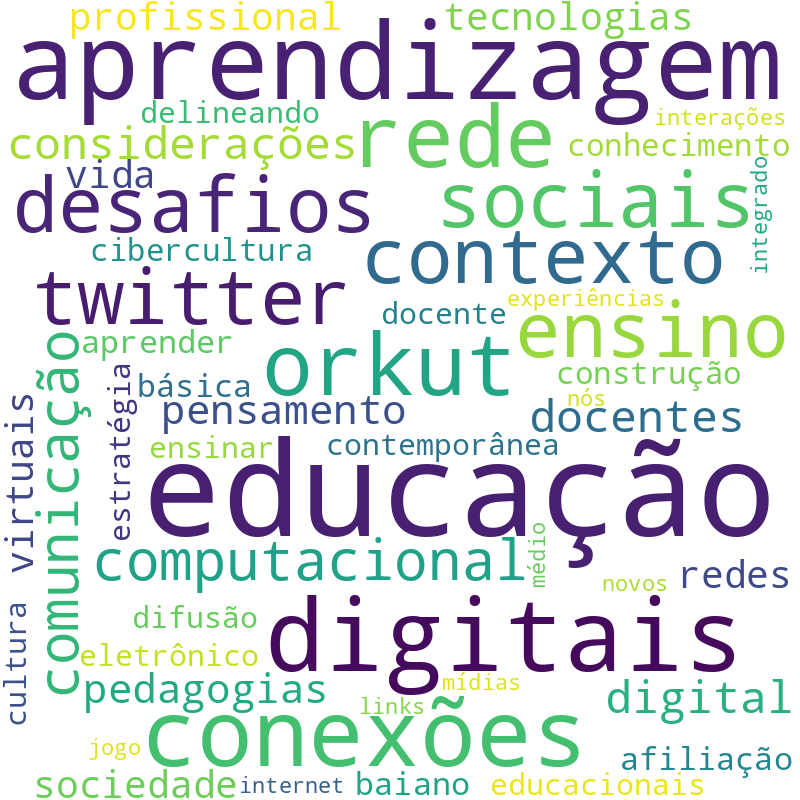 Nuvem de termos dos títulos das publicações