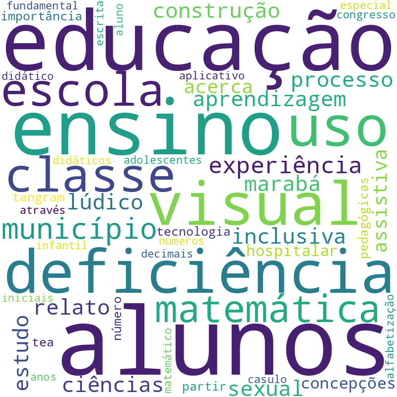 Nuvem de termos dos títulos das publicações