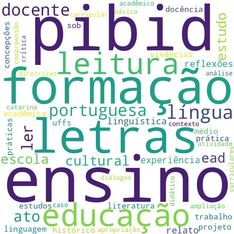 Nuvem de termos dos títulos das publicações