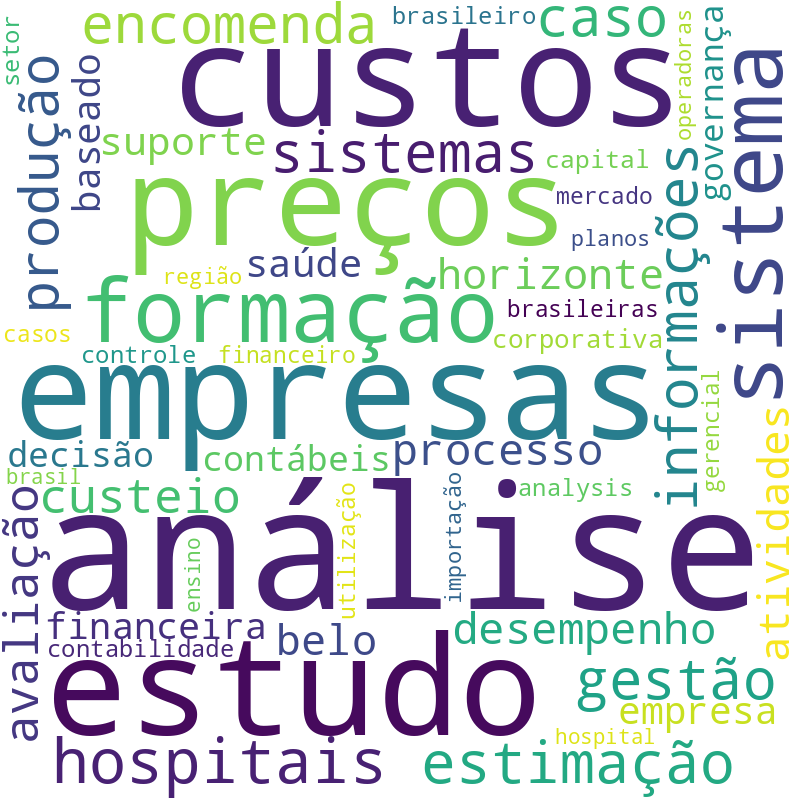 Nuvem de termos dos títulos das publicações