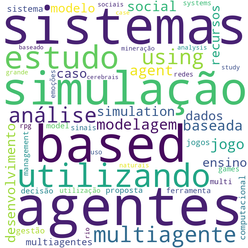 Nuvem de termos dos títulos das publicações