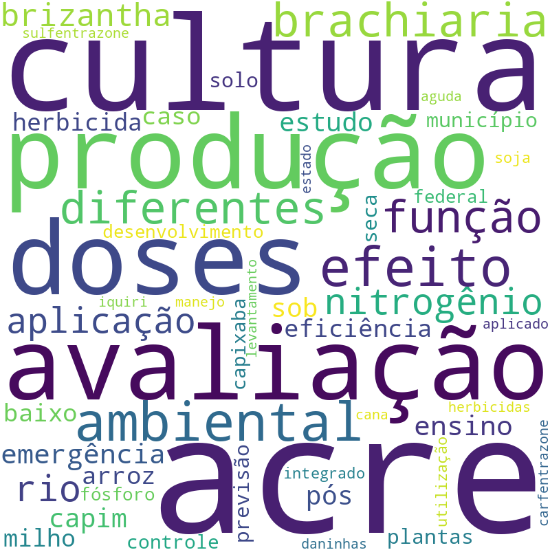 Nuvem de termos dos títulos das publicações