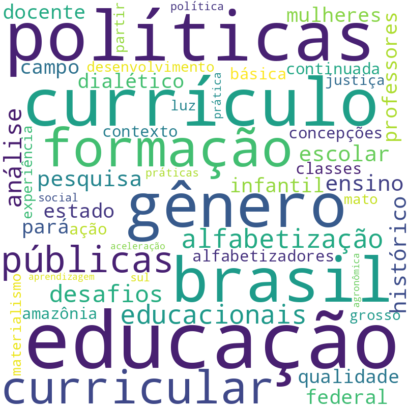 Nuvem de termos dos títulos das publicações