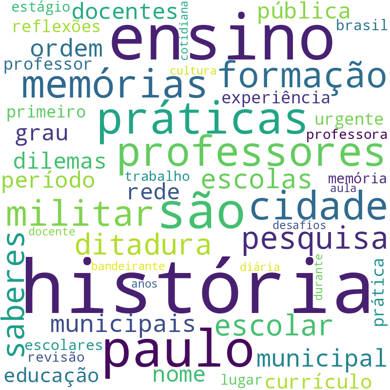 Nuvem de termos dos títulos das publicações